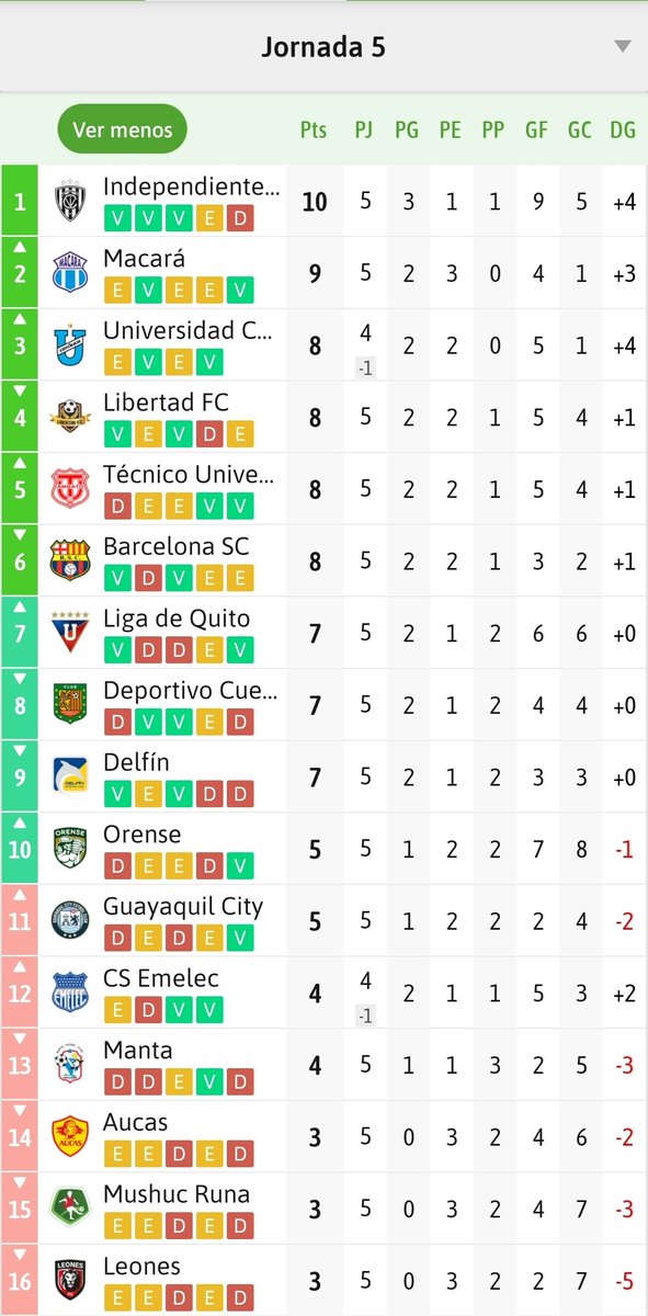 Sebastian Machado tweet media