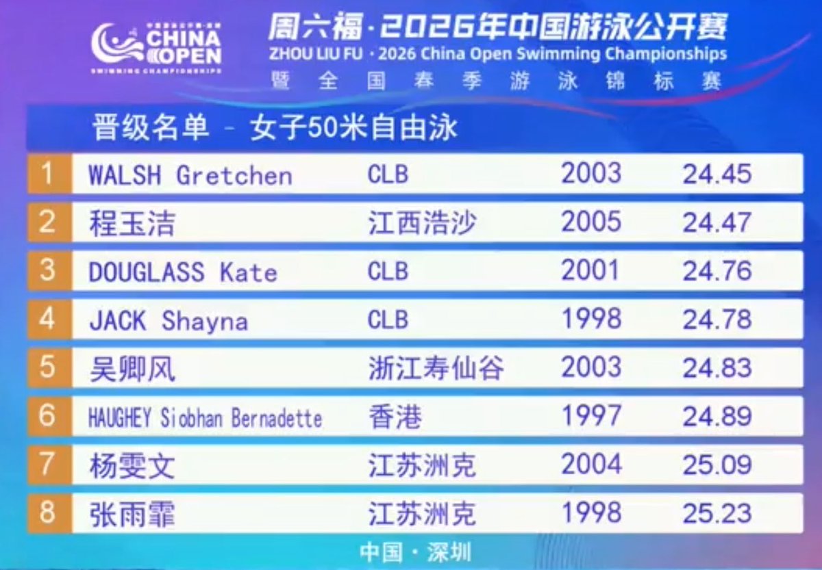 競泳NEWS tweet media