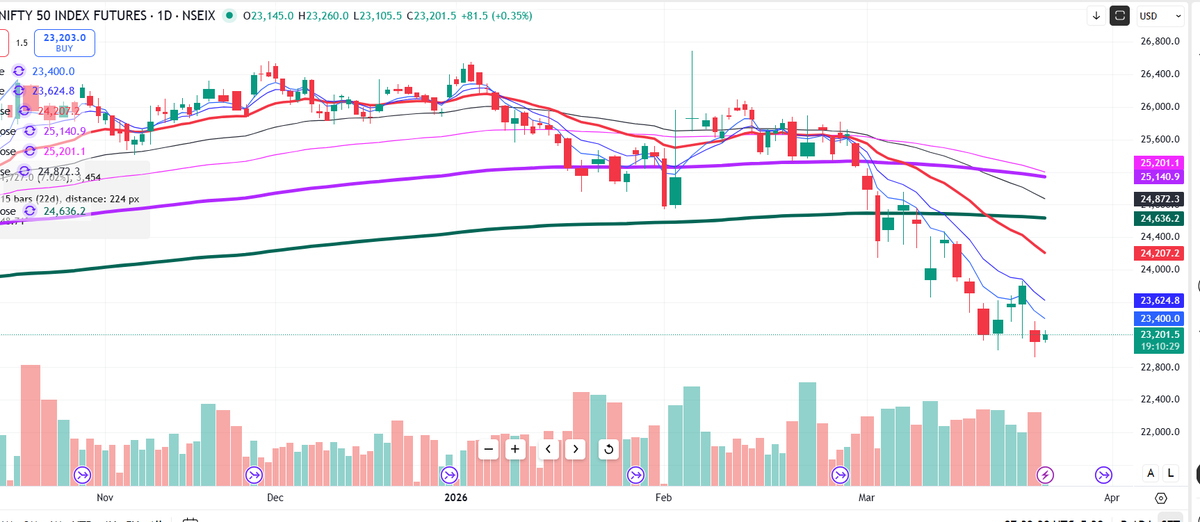 Shail Bhatnagar tweet media