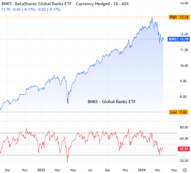 Marcus Padley tweet media