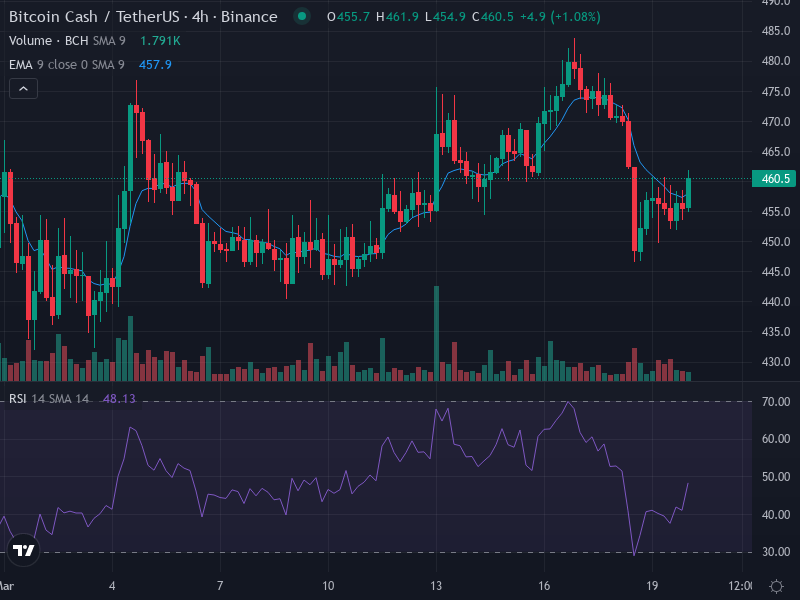 Punkchainer tweet media