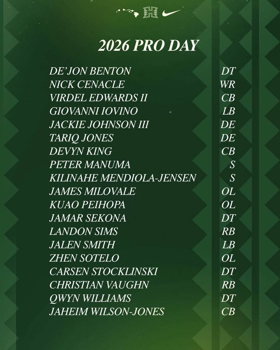 Hawaii Football tweet media