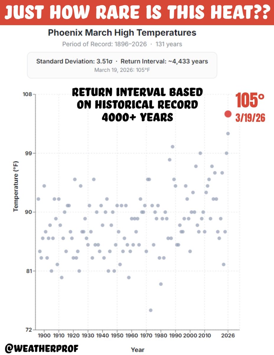 Jeff Berardelli tweet media