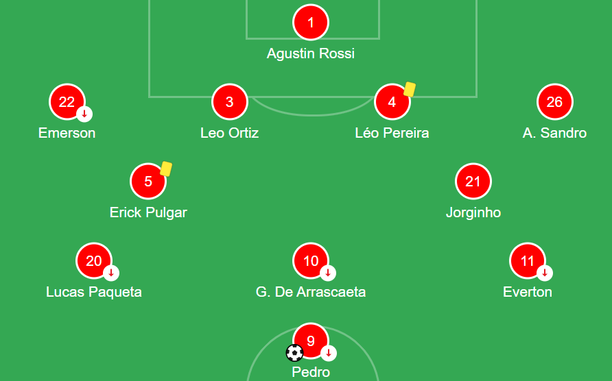 Teleco SCCP tweet media