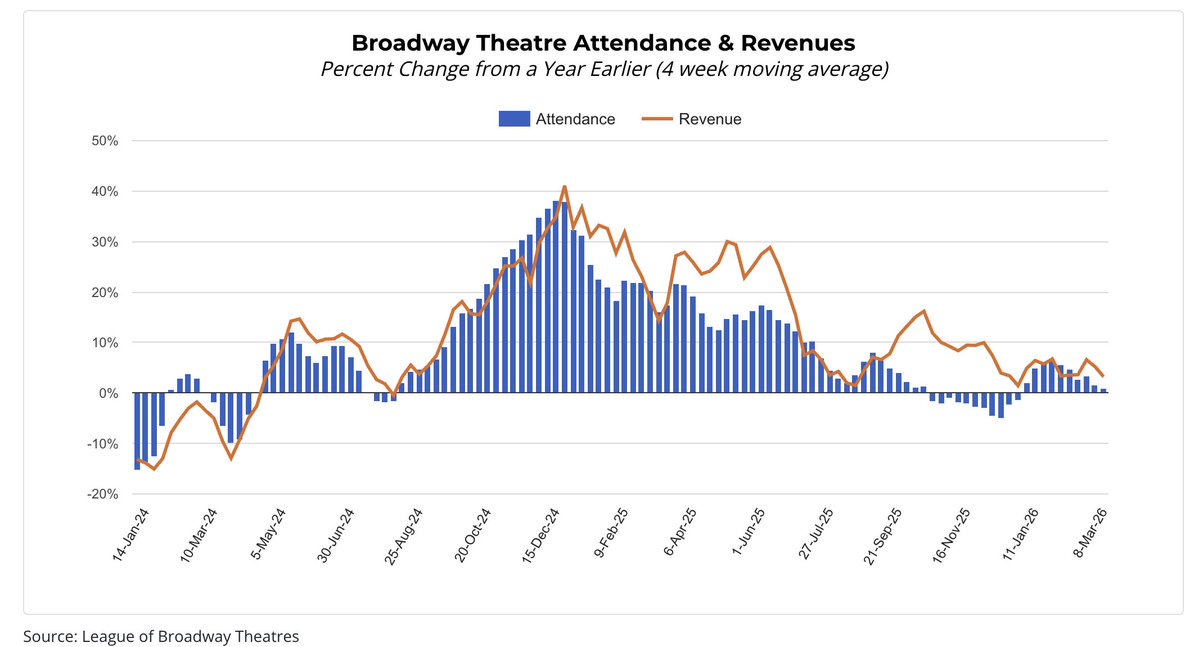 Mark D. Levine tweet media