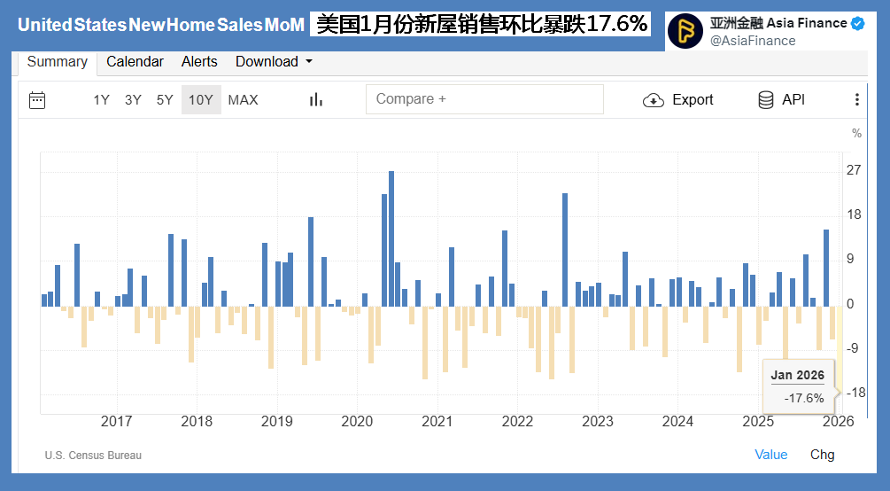 亚洲金融 Asia Finance tweet media