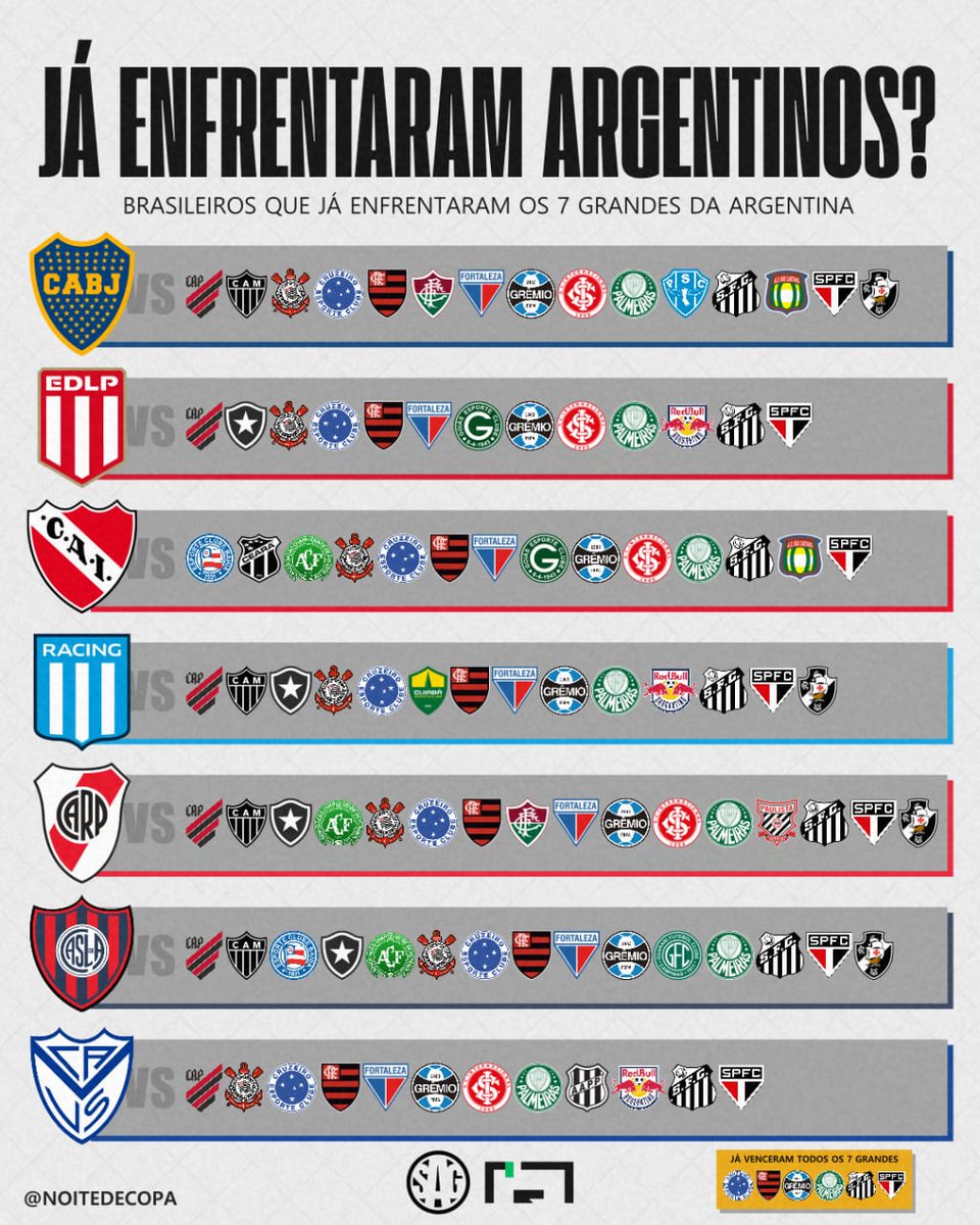 Noite de Copa tweet media