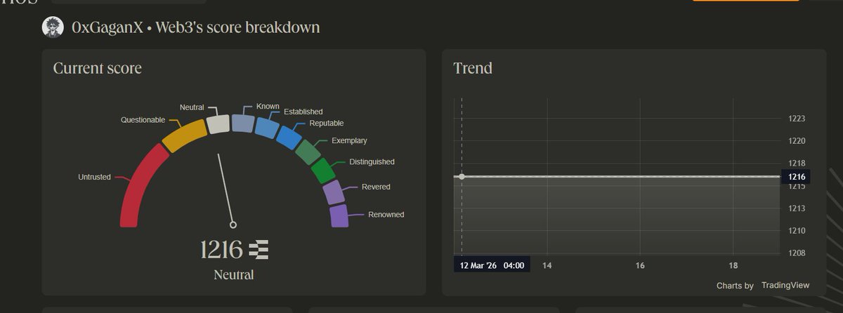0xGaganX • Web3 tweet media