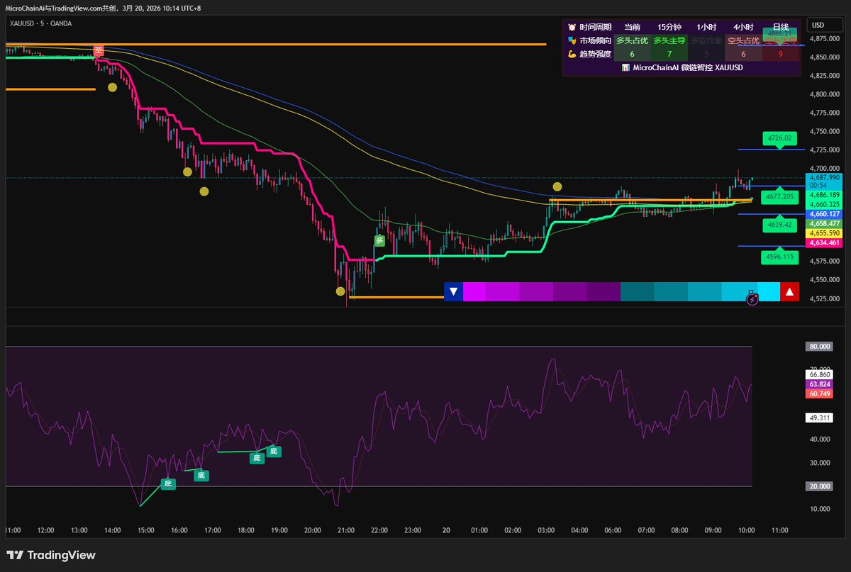 MicroChainAi tweet media