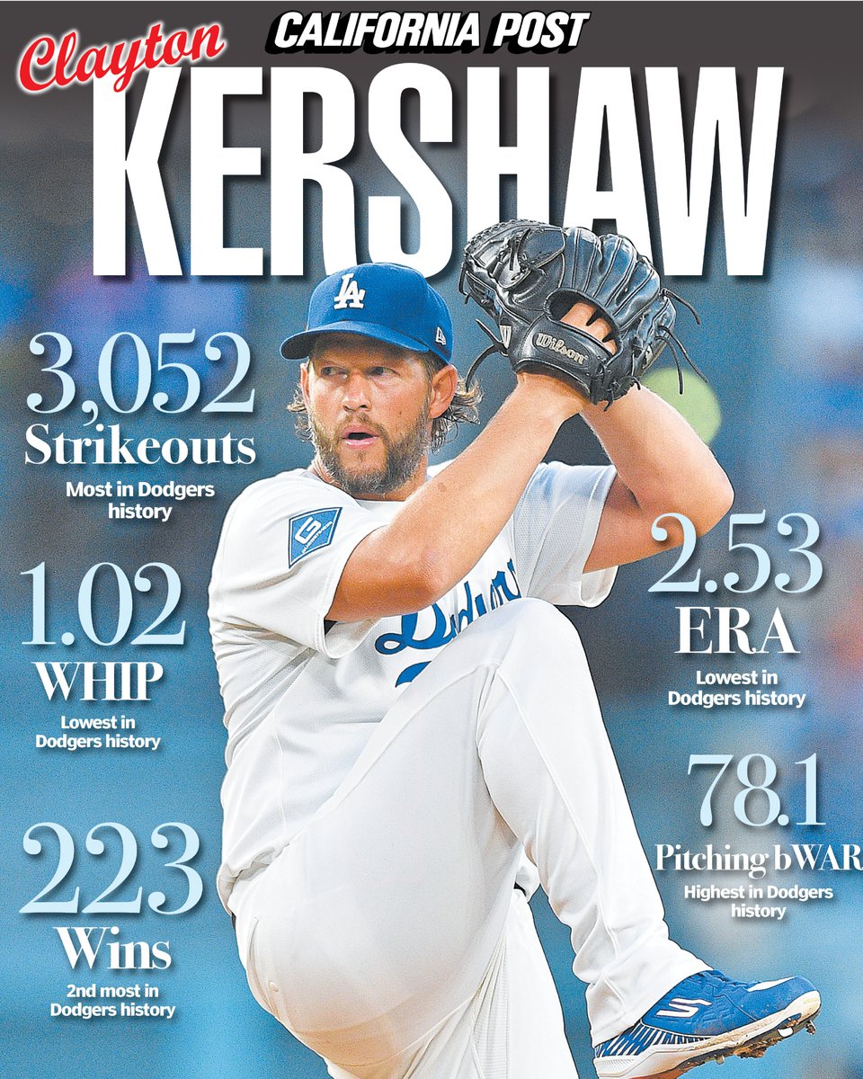 California Post Sports tweet media