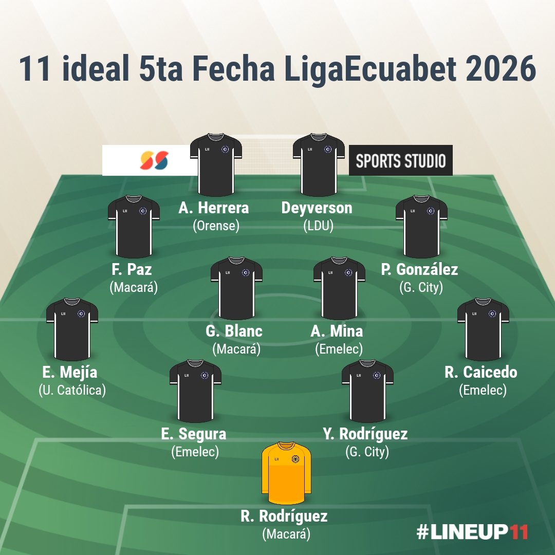 #Scouting 🔎⚽

Los más destacados de la quinta fecha, según lo observado. 

<a href="/LigaEcuabetec/">Liga Ecuabet</a> 🇪🇨
