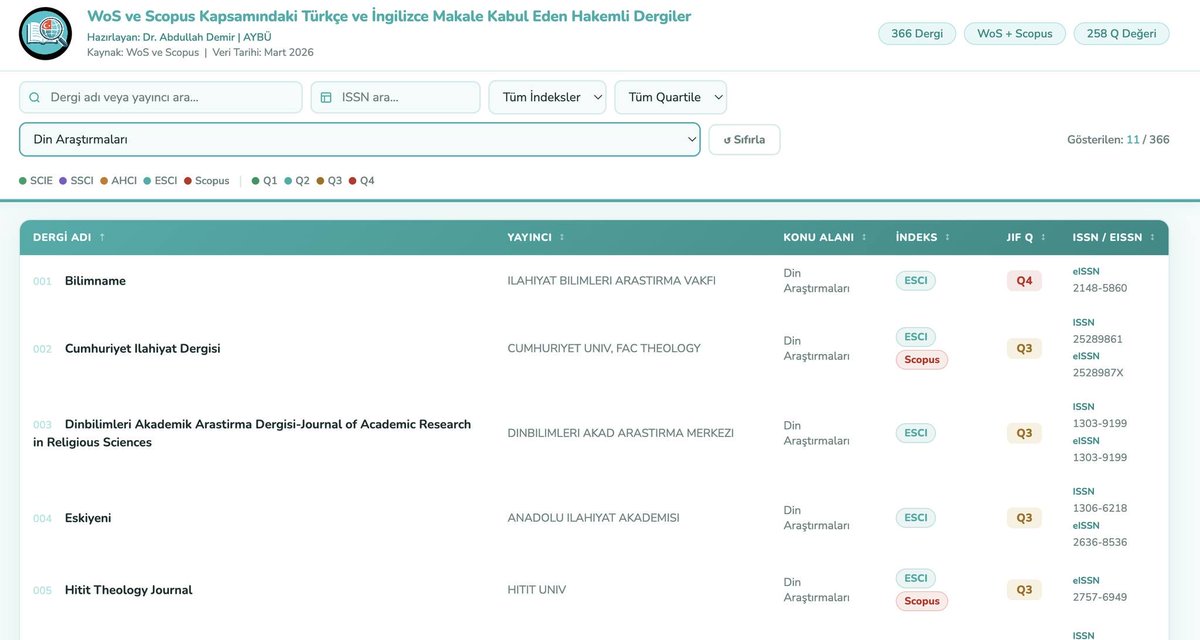 Abdullah Demir tweet media