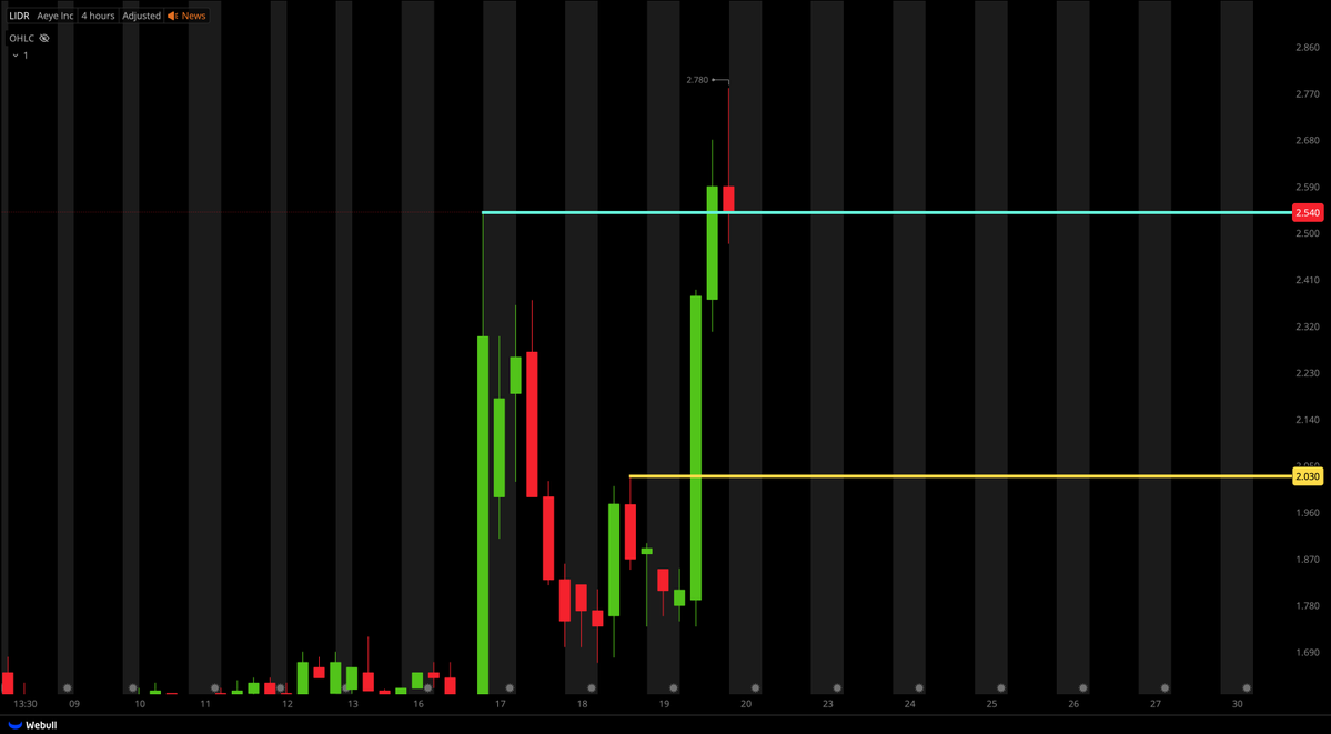 Tiger Line Trading tweet media