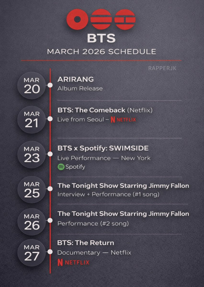 am_trent's tweet photo. Officially on a #BTSLOCKDOWN enjoy every moment of the massive BTS comeback and give our 100% focused support. #ARIRANG #BTSArmy #ARIRANGOutNow #SWIM #SwimOutNow   💜💜💜💜💜💜💜 https://t.co/QdsasC5GPa