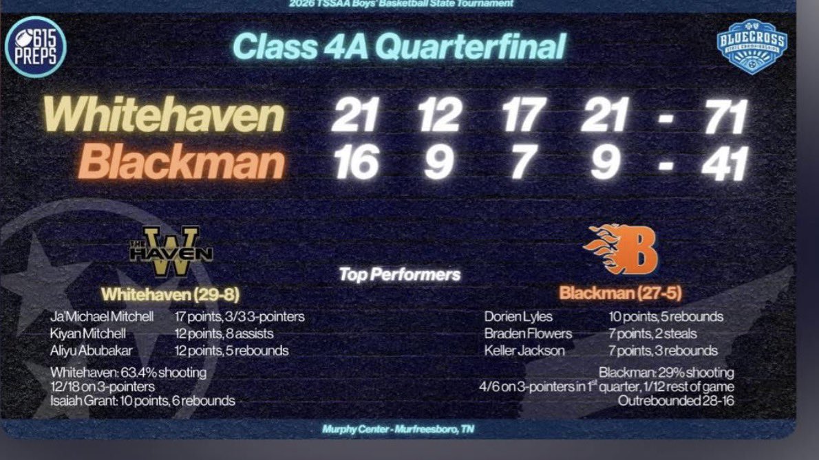 Ja’Michael Mitchell tweet media