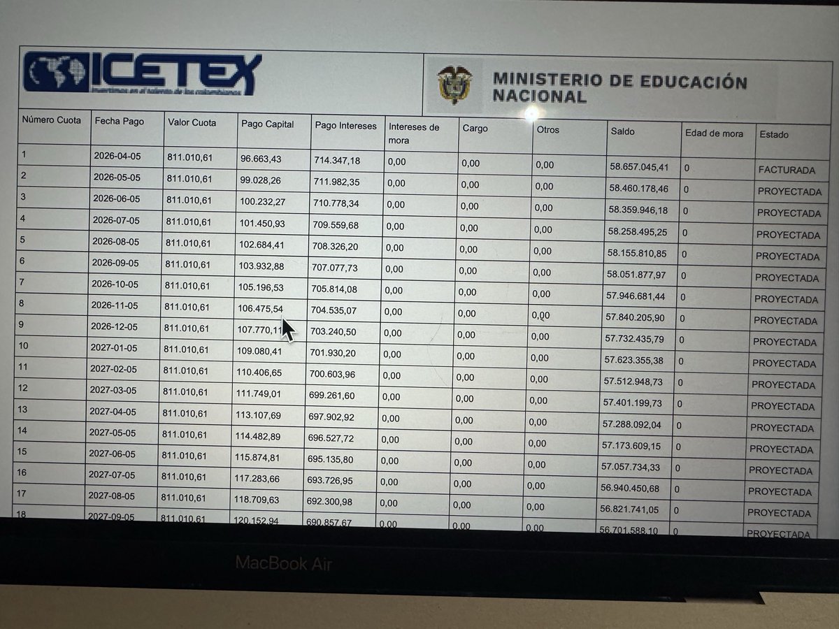 _Goooooooooomez's tweet photo. @ICETEX  no les parece absurdo esto? Y llevo pagando desde que entré a estudiar (2016) 
Como que en 6 meses donde he pagado casi 5 millones la deuda solo baje 600mim pesos, que actualmente pague $811.000 y ni $100.000 se vayan a capital? Quien controla este roboooo https://t.co/BD7admB28q