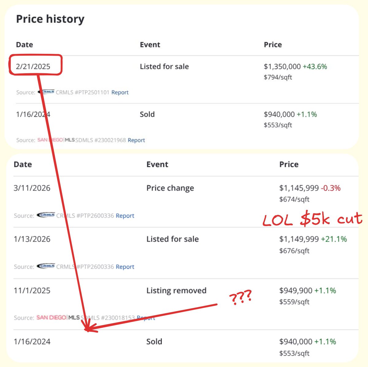 NotoriousAirbnb tweet media