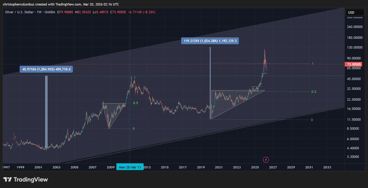 dave the wave🌊🌓 tweet media