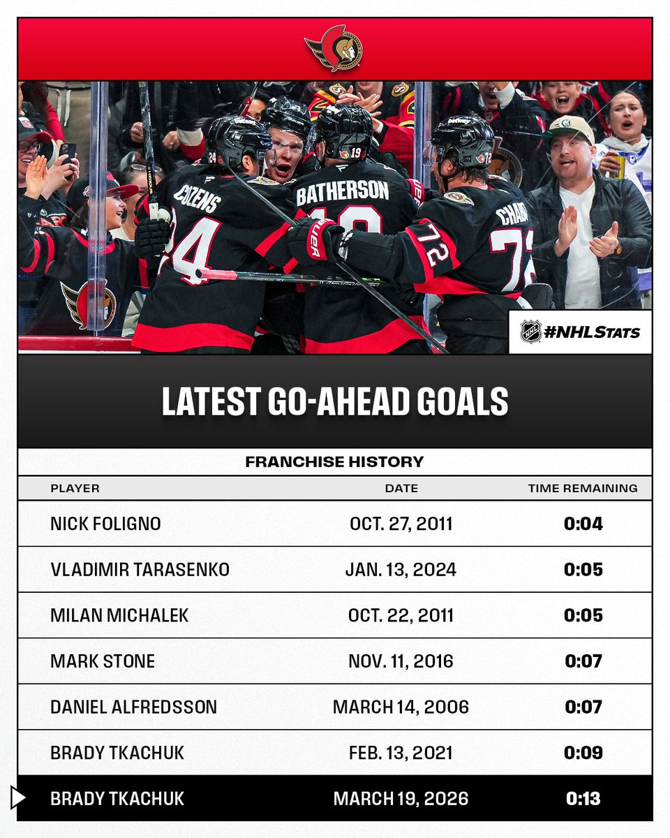 NHL Public Relations tweet media