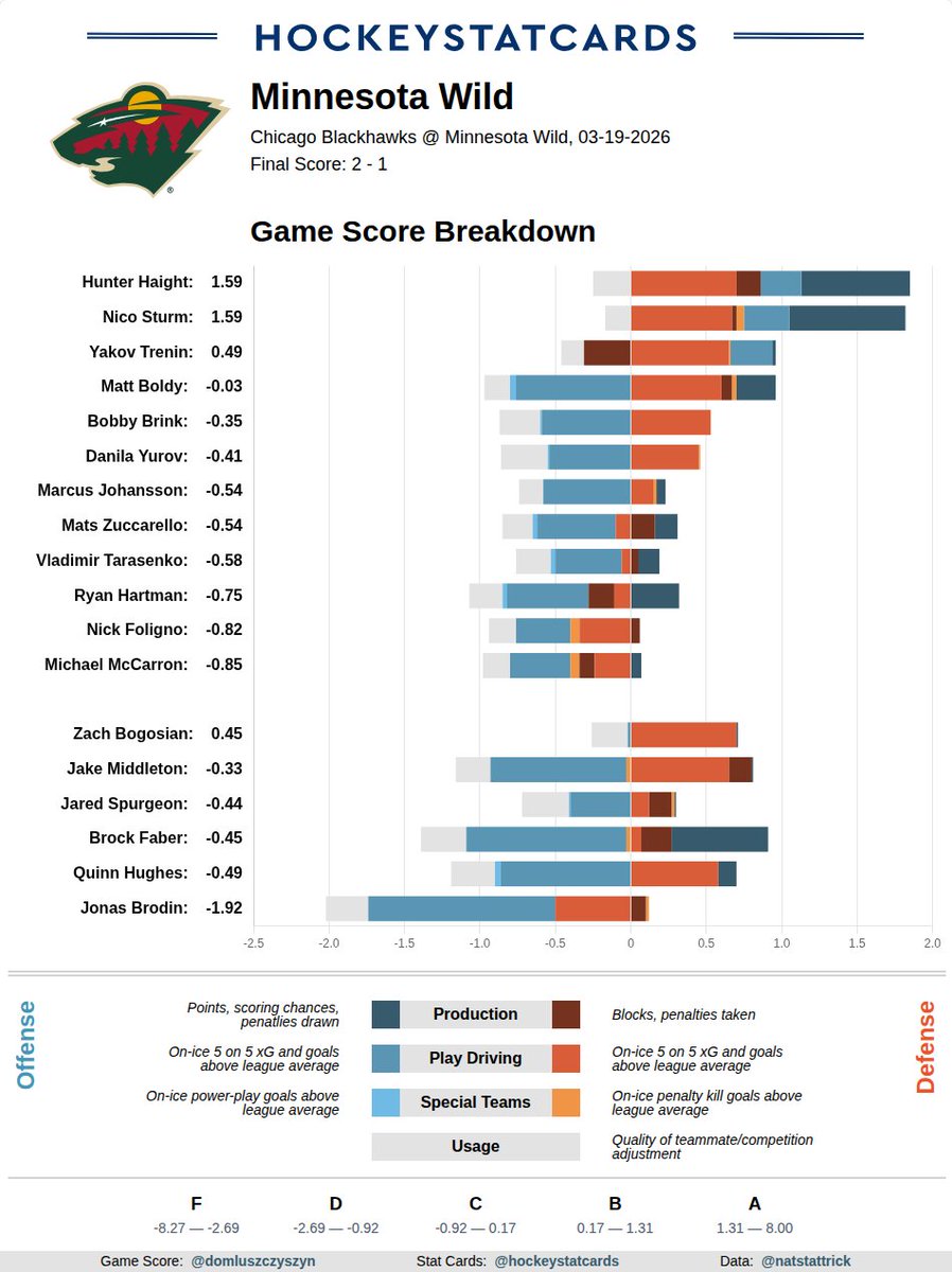 HockeyStatCards tweet media