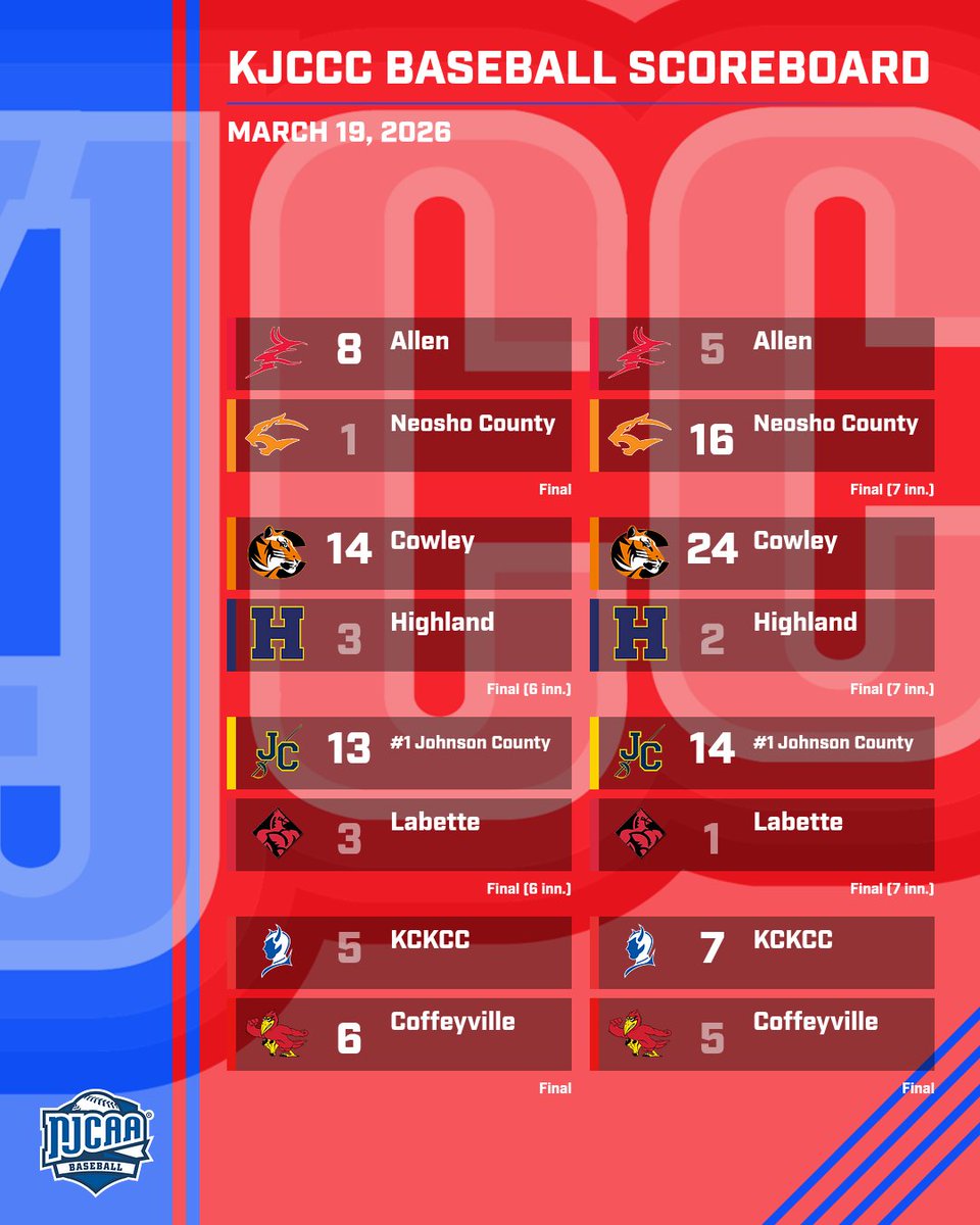 KJCCC athletics tweet media