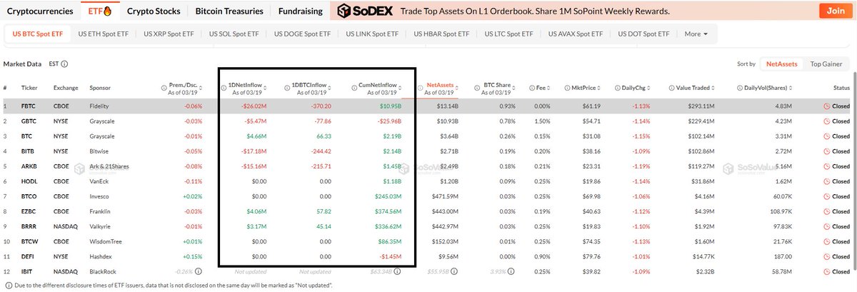 SosoValue | Việt Nam 🇻🇳 tweet media