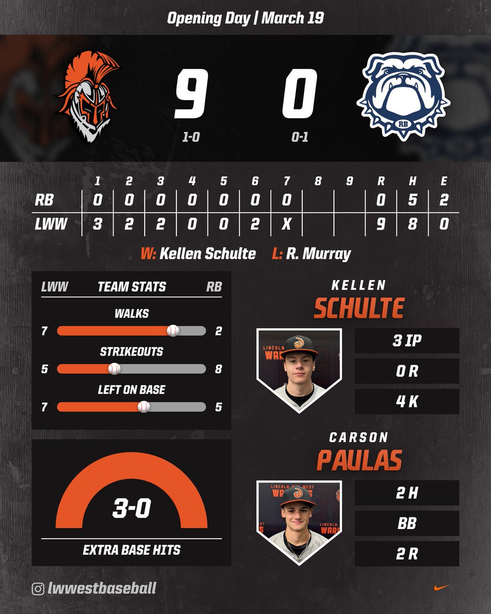 LWW Baseball tweet media