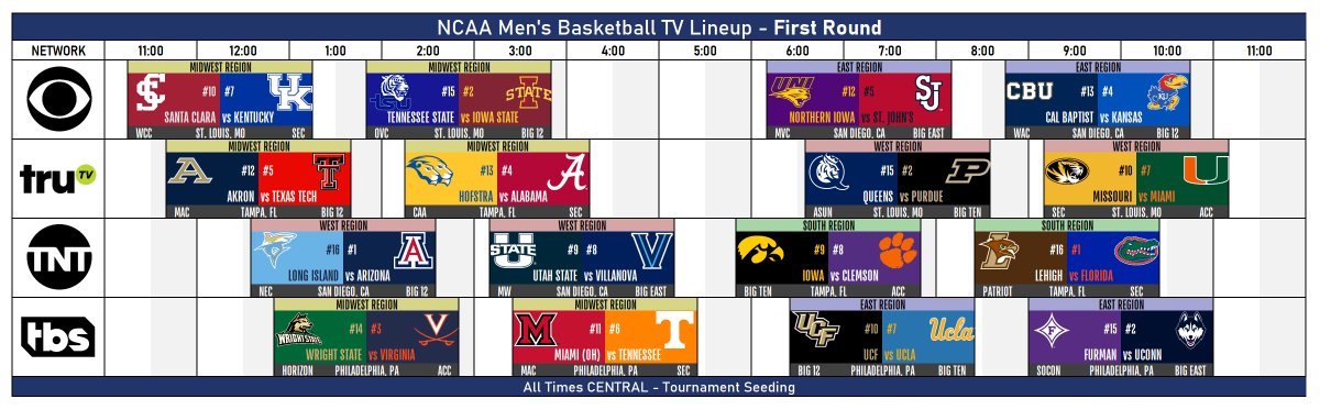 TheNewSEC's tweet image. NCAA Men's Basketball TV Lineup - First Round
Friday, March 20, 2026

Santa Clara vs Kentucky
Hofstra vs Alabama
Miami (OH) vs Tennessee
Lehigh vs Florida
Missouri vs Miami

#MarchMadness #NCAATournament
#FirstRound #SECMBB