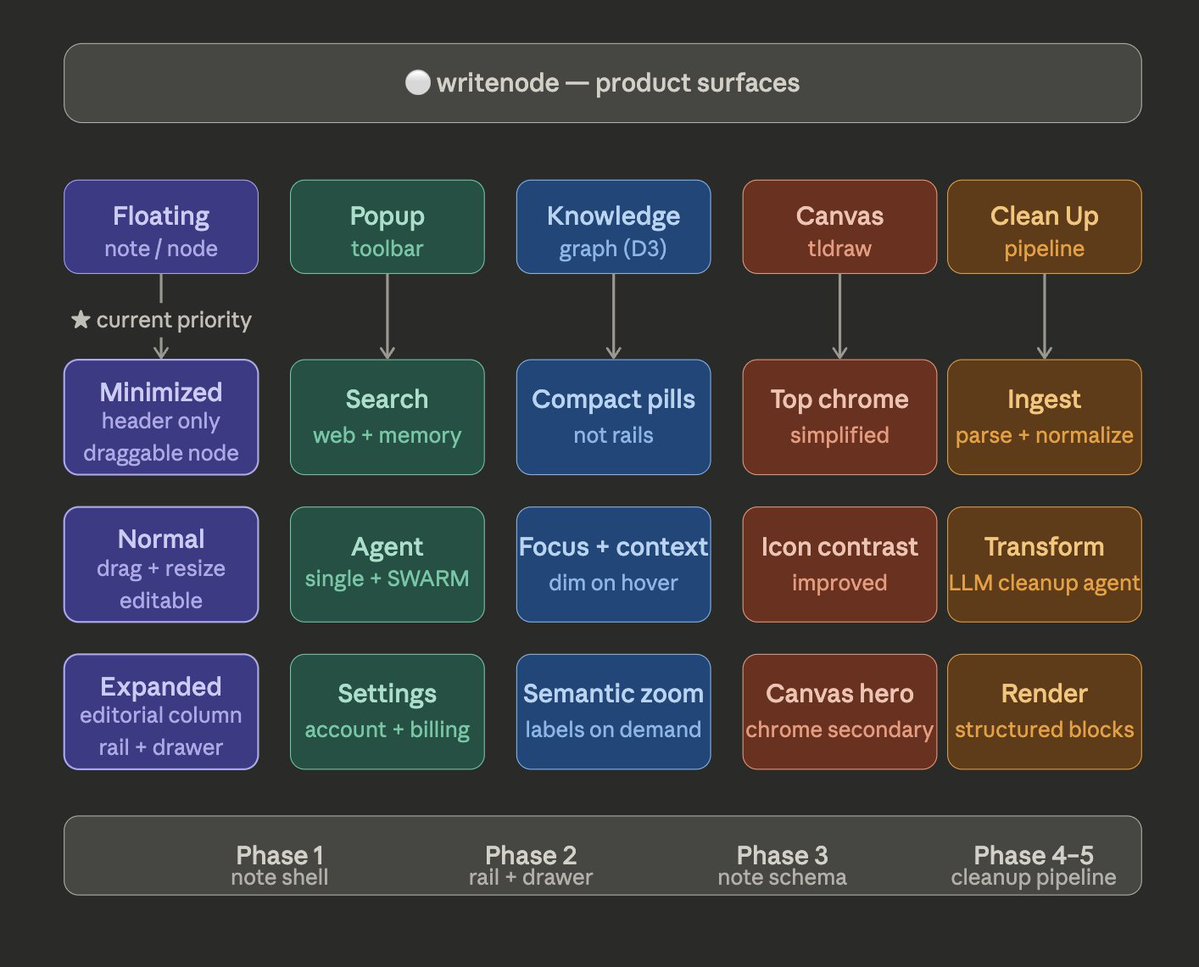 Josh Groves tweet media