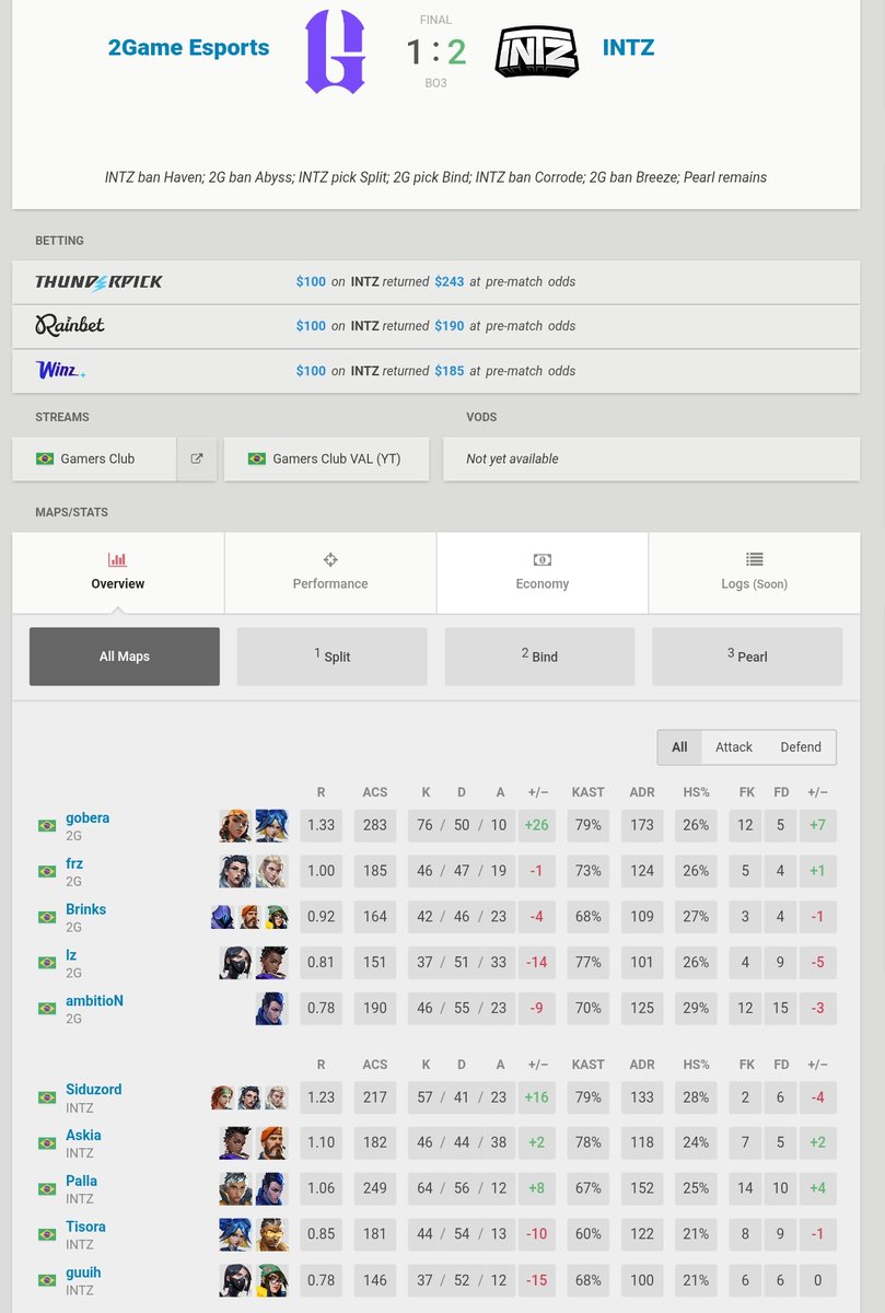 INTZ Siduzord 🧙‍♂️ tweet media