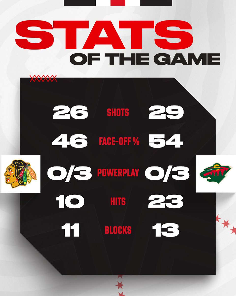 Chicago Blackhawks tweet media