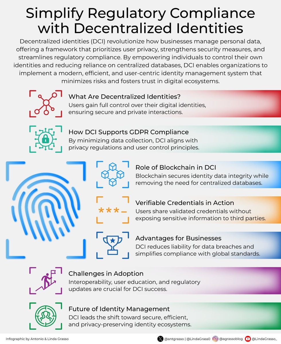 All You Can Learn Digital tweet media