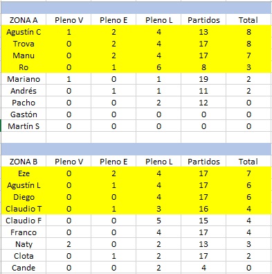 Senior Prode ⭐⭐⭐ tweet media