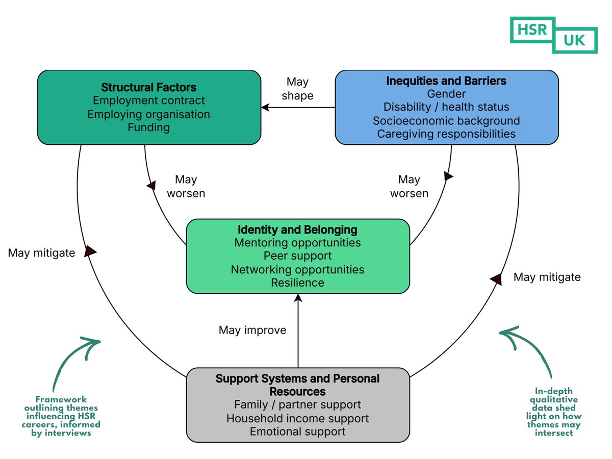 Health Services Research UK tweet media