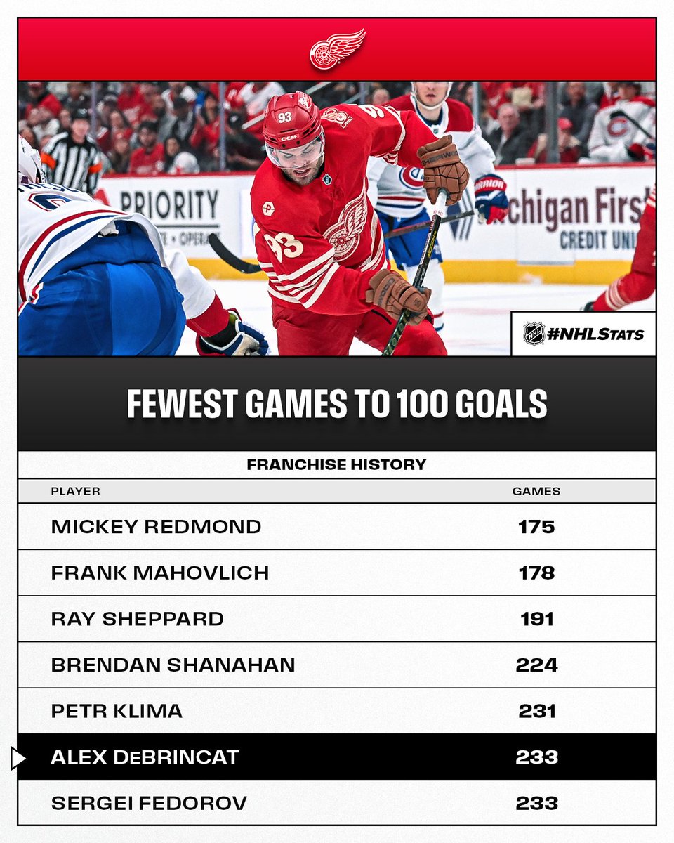 NHL Public Relations tweet media