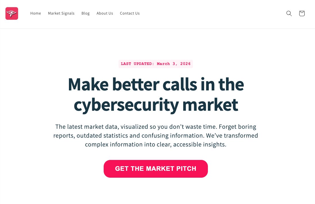 Pierre | fresh market signals tweet media