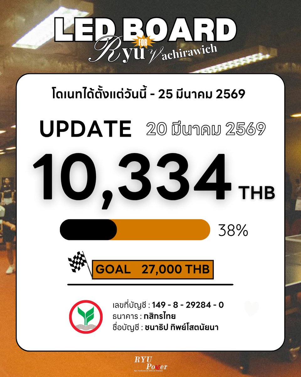 DONATION UPDATE 💙

💡LED BOARD FOR RYU
🕛 ระยะเวลาโดเนท : วันนี้ - 25 มี.ค 2569

🗓️ 20 มี.ค 2569 
💵 10,334 ฿

บัญชีธนาคาร KBANK  149-8-29284-0
ชนาธิป ทิพย์โสตนัยนา

โดเนท 🔗 — forms.gle/k1XLbbvXSnX2rQ…

📍อัพเดทยอด จันทร์ พุธ ศุกร์ เวลา 09.00 น.

#RyuVachirawich