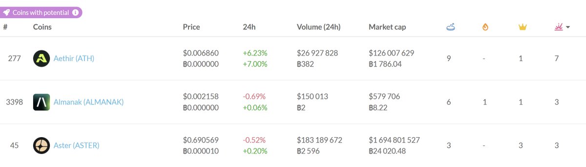 CoinMarketCal tweet media