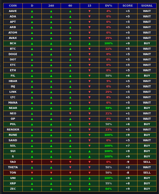 t.me/minmaxbinance   t.me/minmaxbinance4H