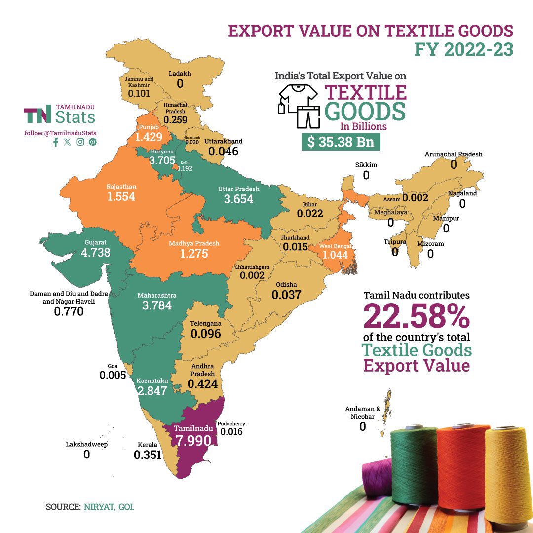 இசை - தமிழ்நாட்டை தலைகுனிய விடமாட்டேன் tweet media