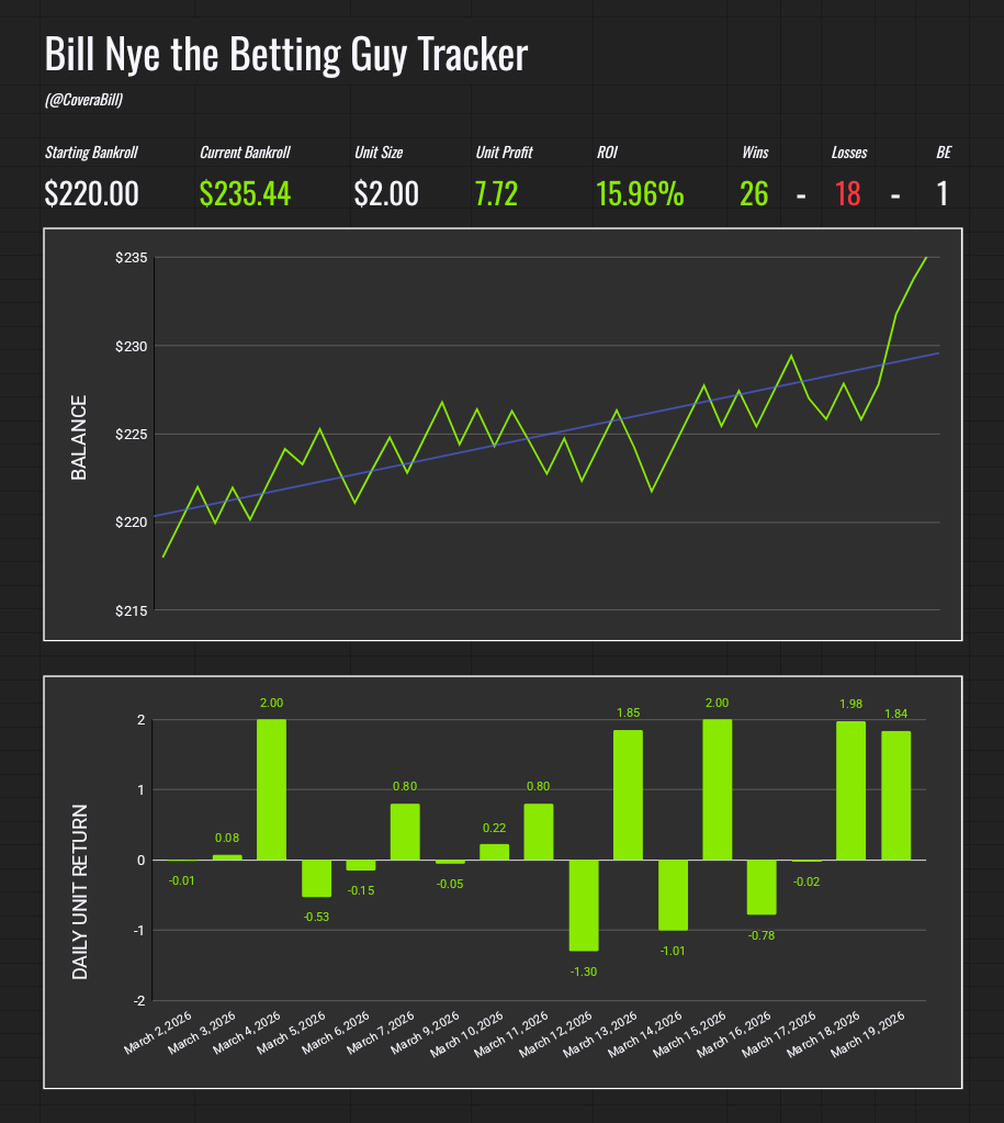 Bill Nye the Betting Guy tweet media