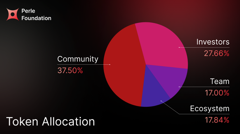 CaTQ | MemeMax ⚡️ tweet media