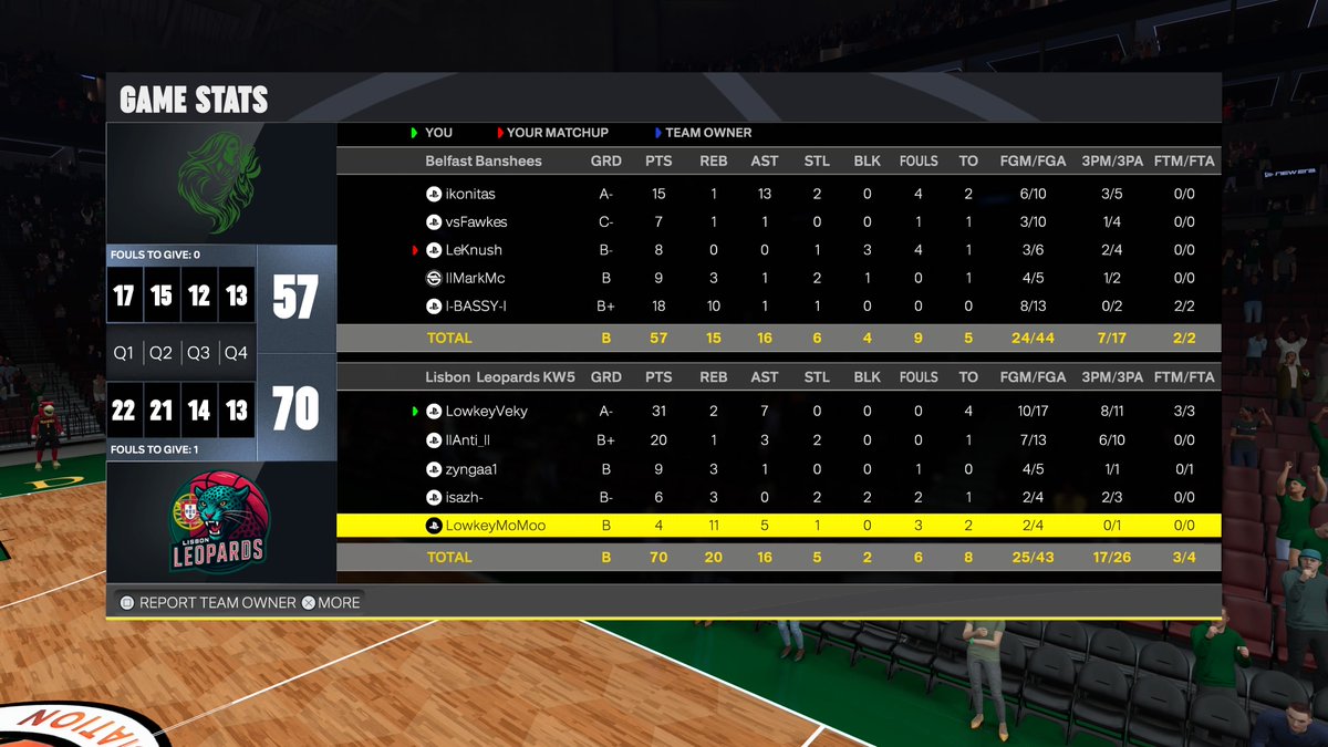 Lisbon Leopards tweet media