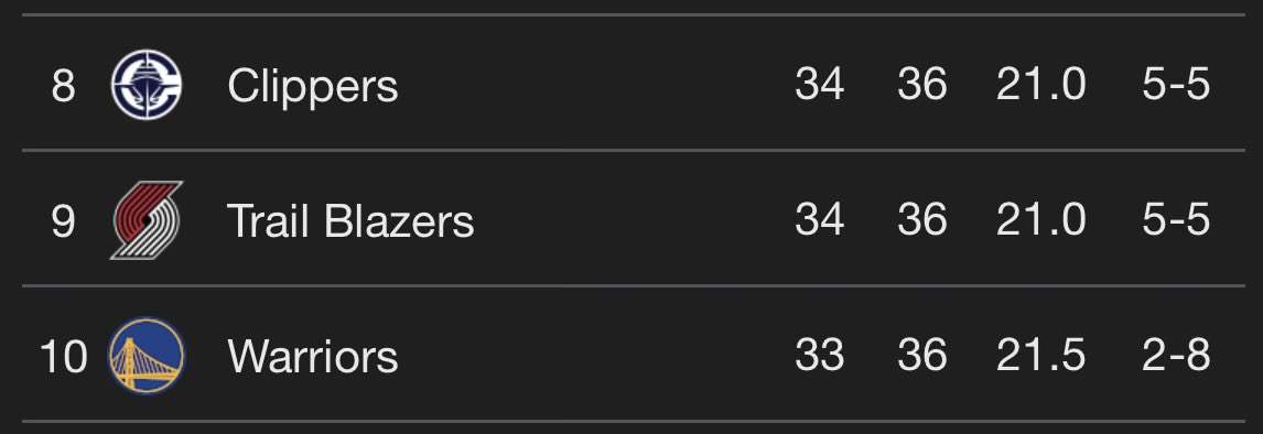 BLAZERS ARGENTO tweet media