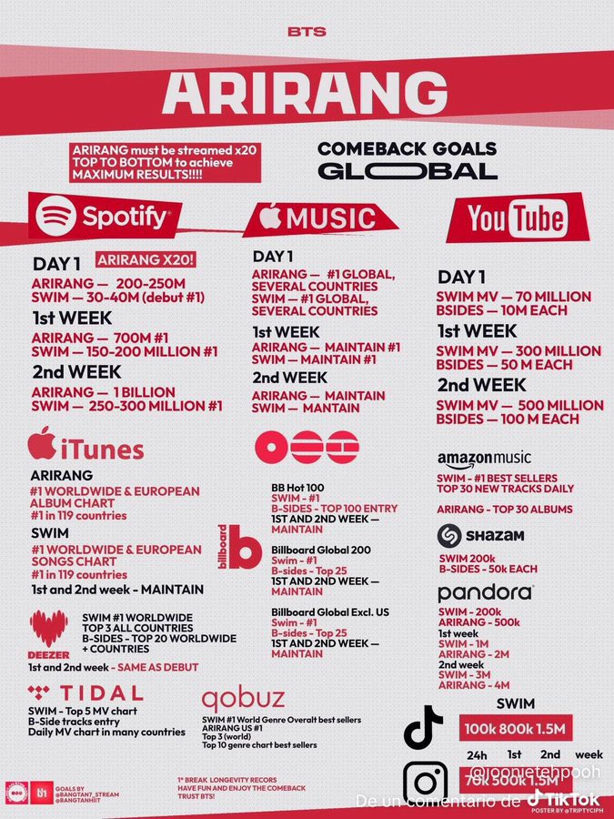 andre ⁷ tweet media