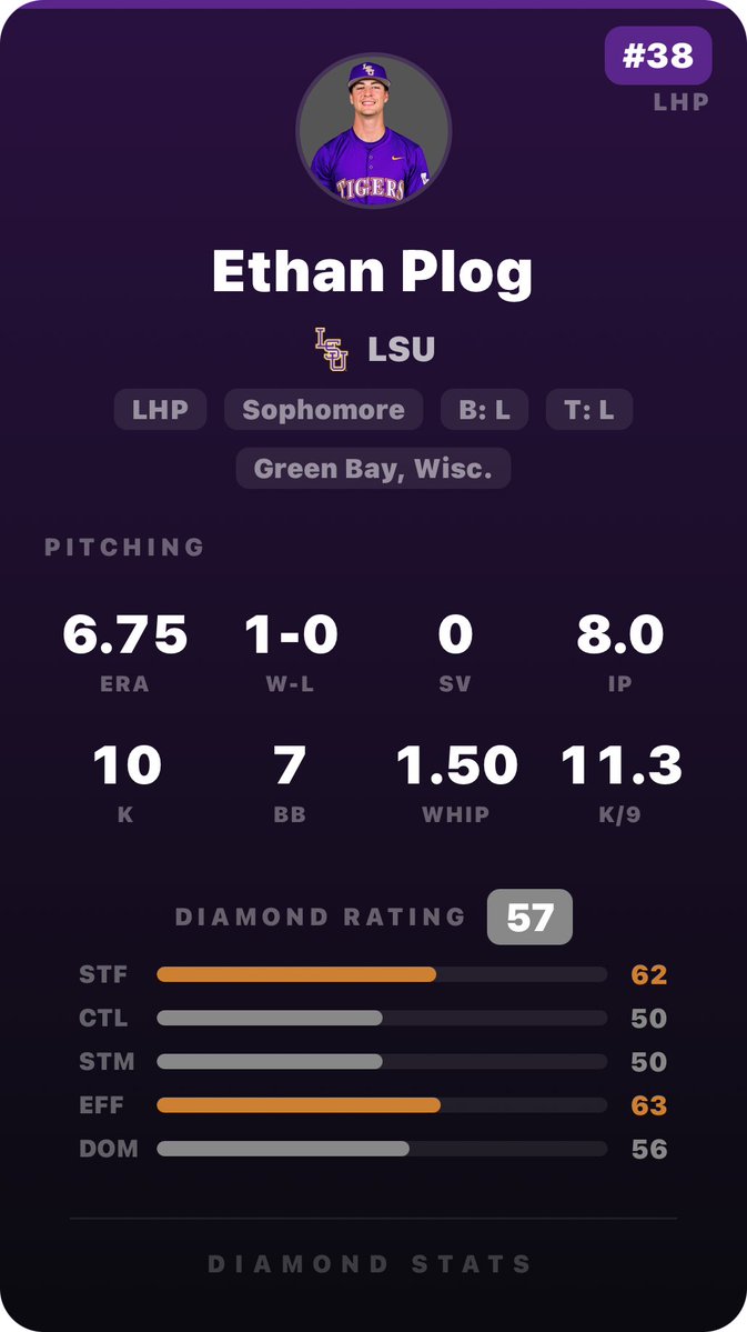 Diamond LSU tweet media