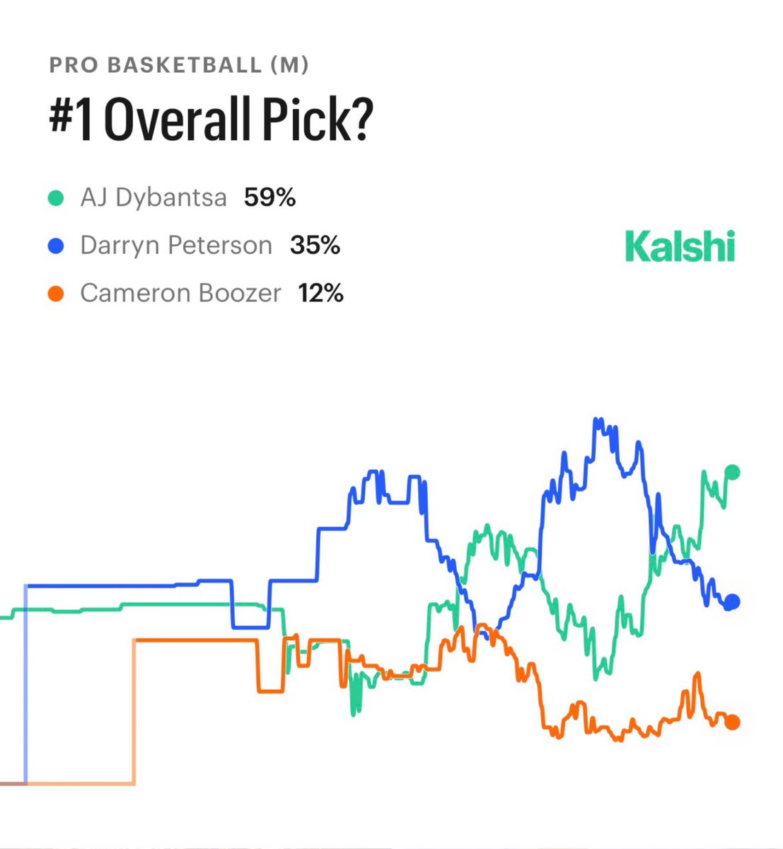 Kalshi Sports tweet media