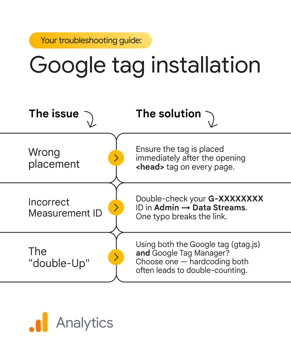 Google Analytics tweet media