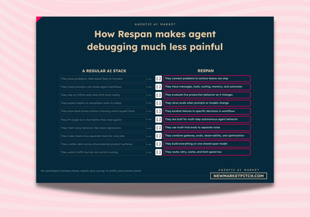 Pierre | fresh market signals tweet media