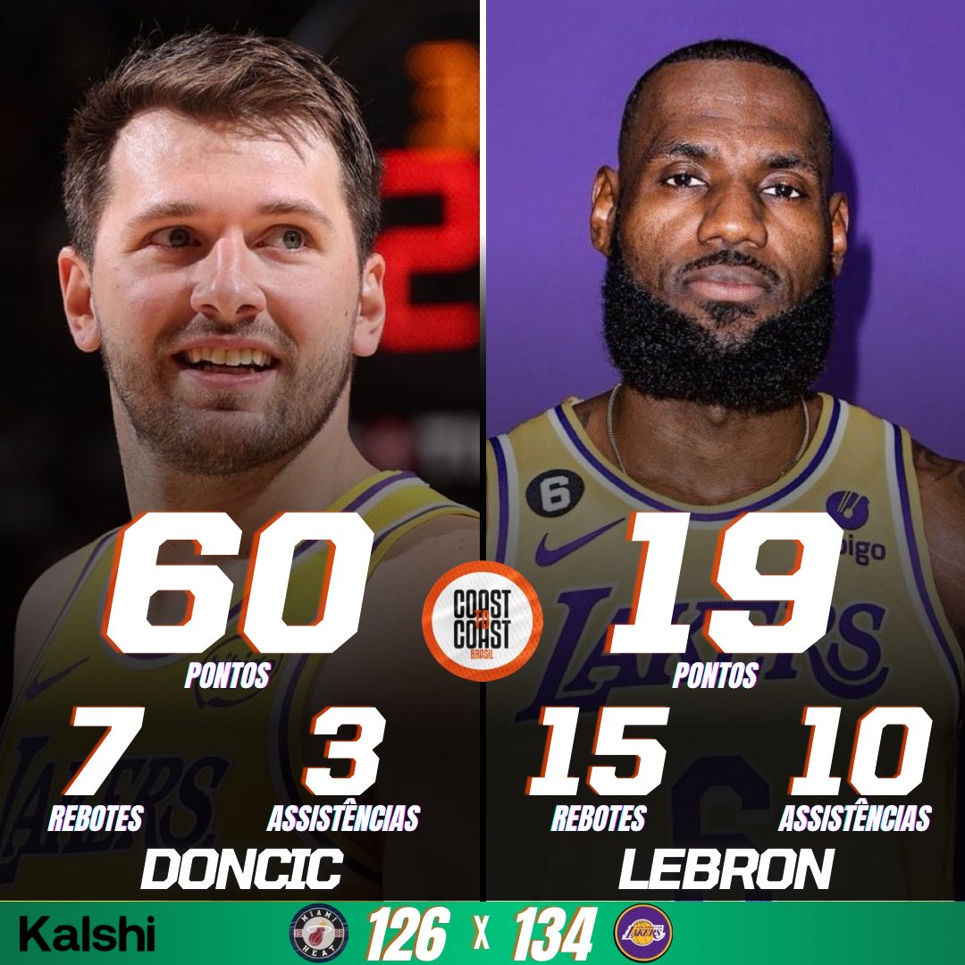 Coast to Coast Brasil | NBA tweet media